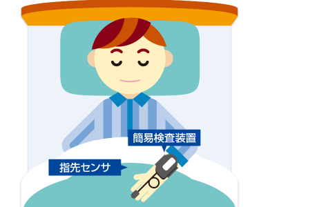 SAS簡易検査